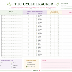 Free TTC Cycle and Ovulation Tracker — Printable Fertility Chart | Nutura