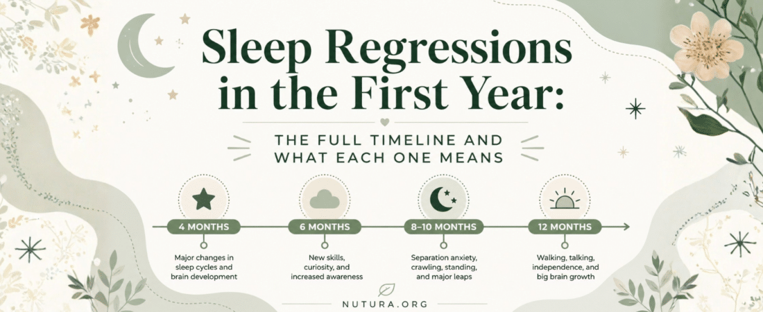 Sleep Regressions in the First Year: The Full Timeline and What Each One Means
